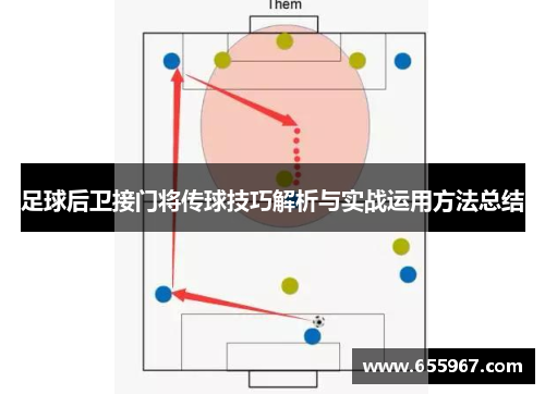 足球后衛(wèi)接門將傳球技巧解析與實(shí)戰(zhàn)運(yùn)用方法總結(jié)