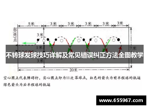 不轉(zhuǎn)球發(fā)球技巧詳解及常見錯誤糾正方法全圖教學(xué)